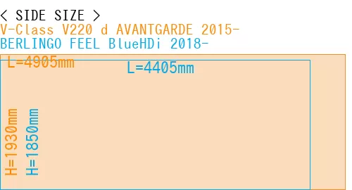 #V-Class V220 d AVANTGARDE 2015- + BERLINGO FEEL BlueHDi 2018-